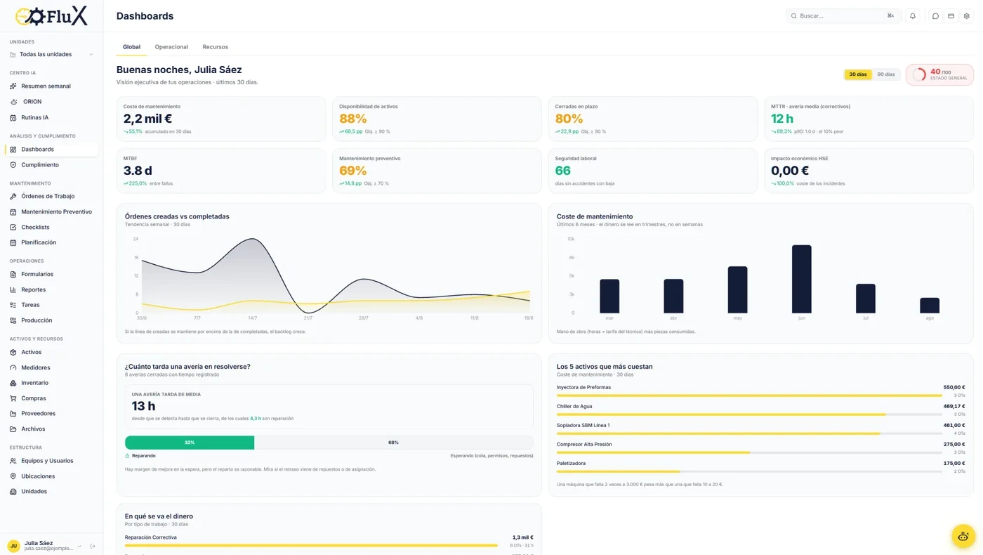 The FluX dashboard showing the state of the operation