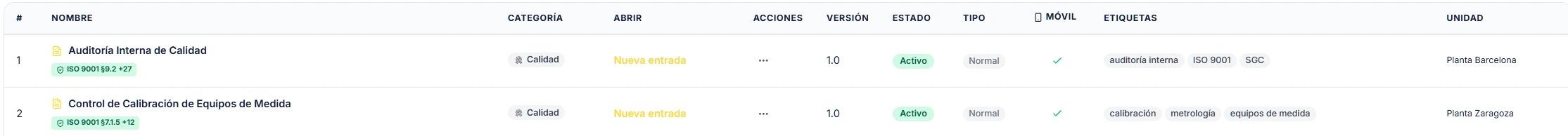 The FluX forms list: each row shows the name with the clause of the standard it covers, the category, the link to create a new entry, the version, the status, whether it appears on mobile, its tags and the site it belongs to